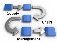 Supply Chain Management 